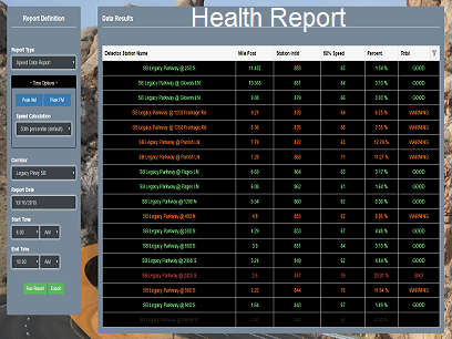 Health Charts